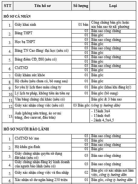 Hồ sơ du học Hàn Quốc