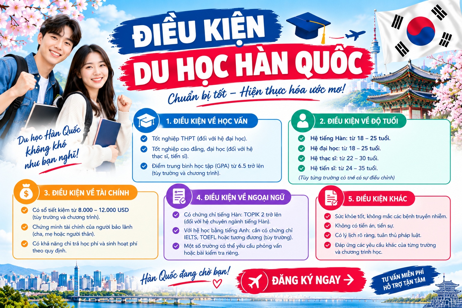 Điều kiện du học Hàn Quốc